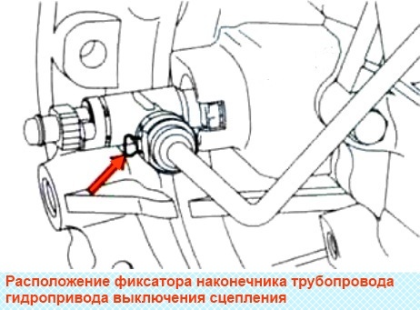 Замена рабочего цилиндра привода выключения сцепления с подшипником
