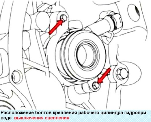 Замена рабочего цилиндра привода выключения сцепления с подшипником