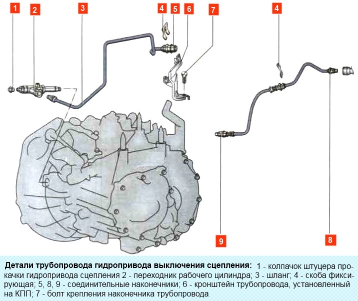 Замена шланга и трубки гидропривода выключения сцепления