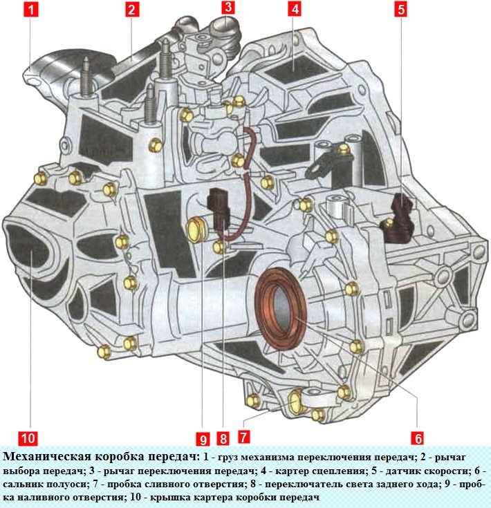 механическая коробка передач F5MBB
