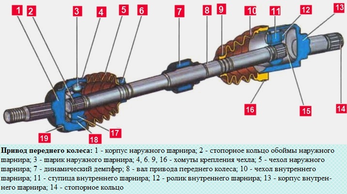 Особенности приводов колес автомобиля Mitsubishi Lancer