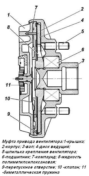 Муфта привода вентилятора