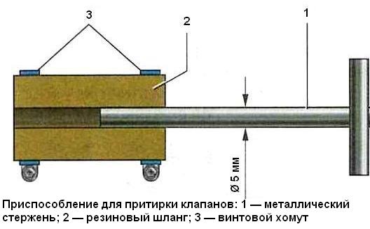 Притирка клапанов