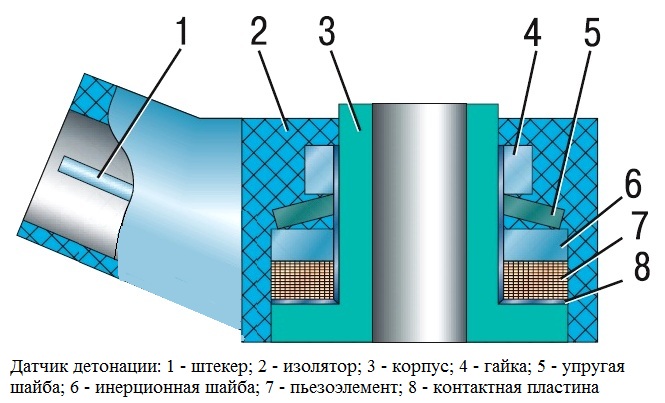 Замена датчиков системы управления двигателем УАЗ Патриот