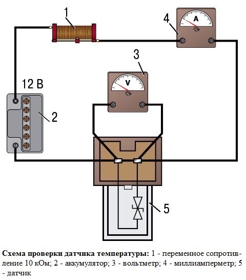 Замена датчиков системы управления двигателем УАЗ Патриот