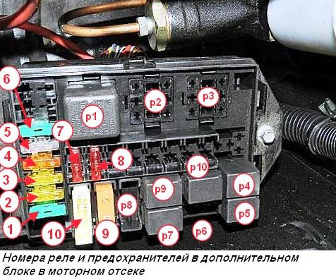Замена предохранителей и реле УАЗ Патриот