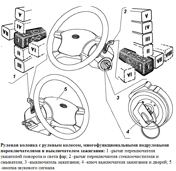 Особенности конструкции фар автомобиля УАЗ Патриот