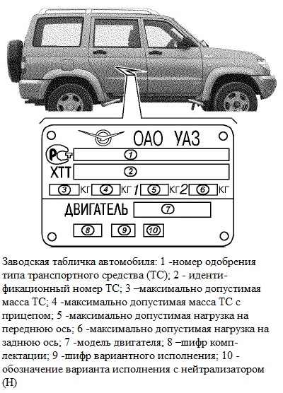 Технические характеристики автомобиля УАЗ Патриот