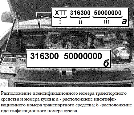 Технические характеристики автомобиля УАЗ Патриот