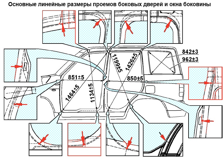 Особенность кузова автомобиля УАЗ Патриот