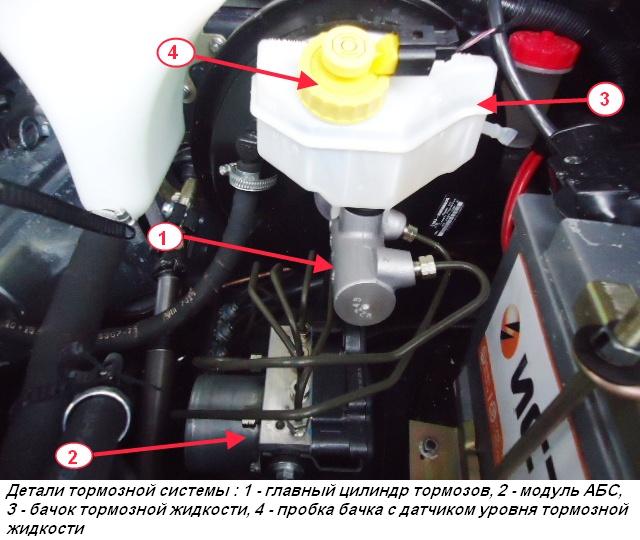 Особенности конструкции тормозов УАЗ Патриот