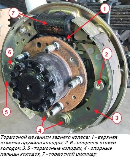 Задний тормозной механизм УАЗ