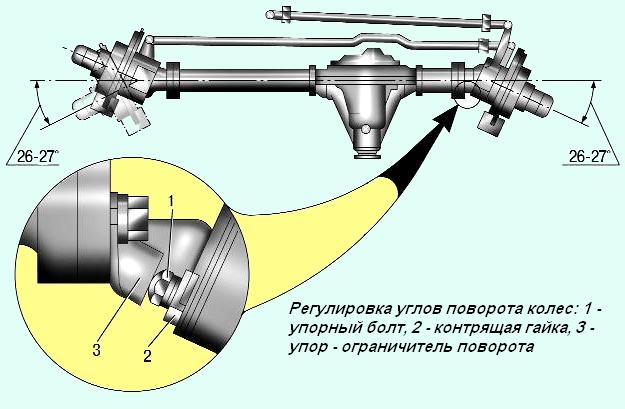 Регулировка углов схождения колес