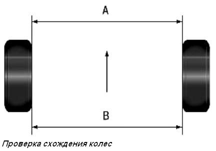 Регулировка углов схождения колес