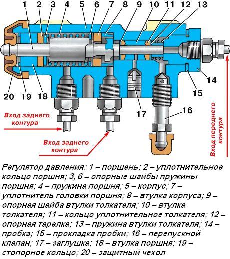 Регулятор давления тормозов УАЗ