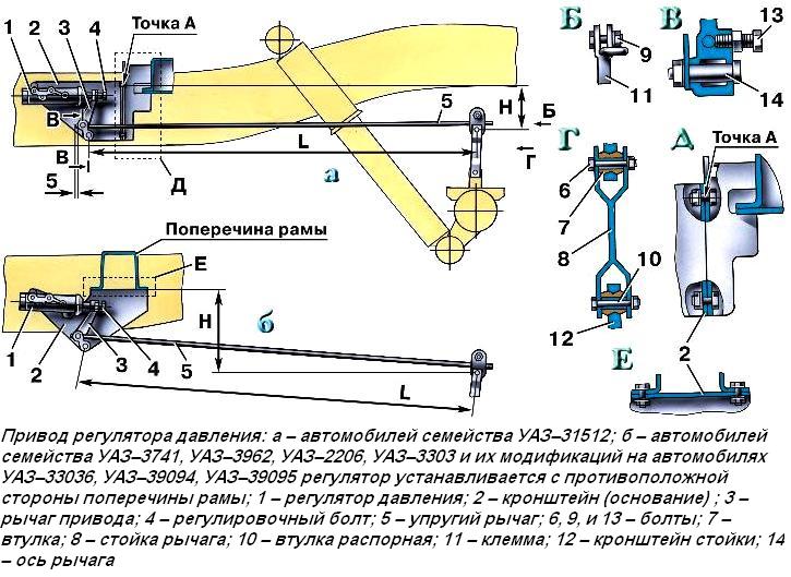 Привод регулятора давления тормозов УАЗ