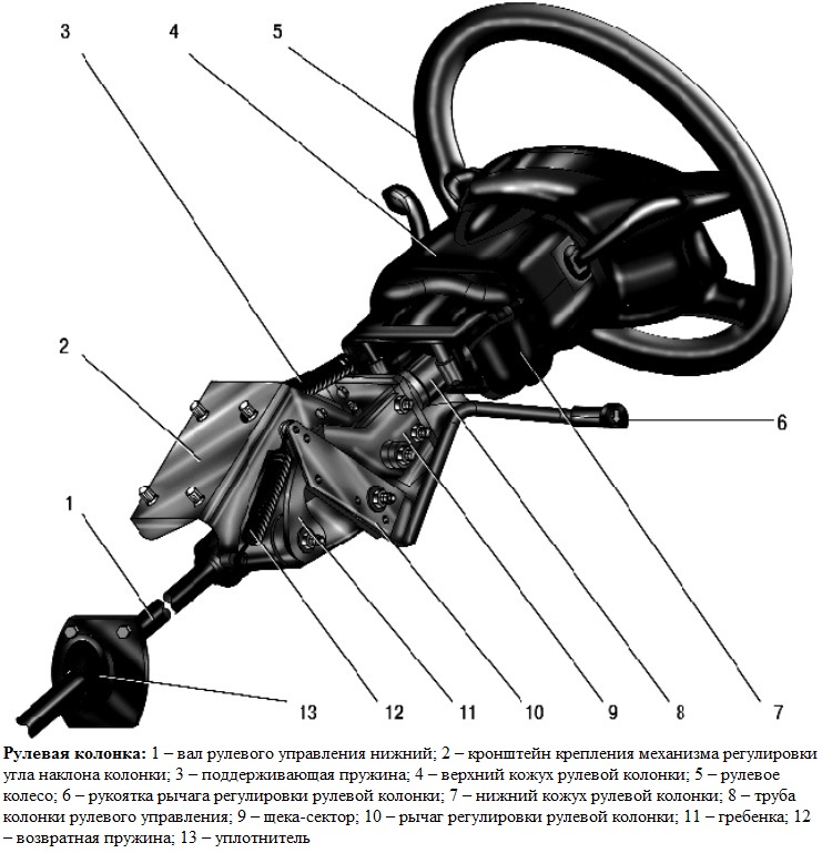 Особенность конструкции рулевого управления УАЗ Патриот