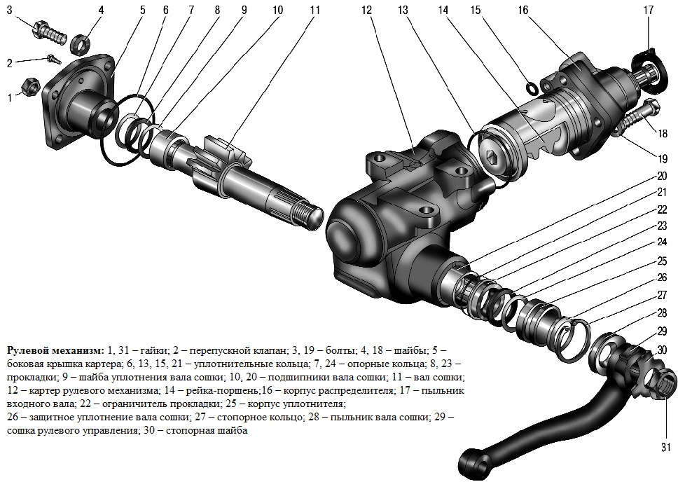Особенность конструкции рулевого управления УАЗ Патриот
