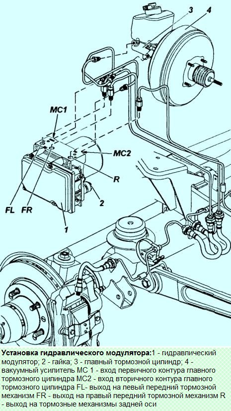 Установка гидравлического модулятора