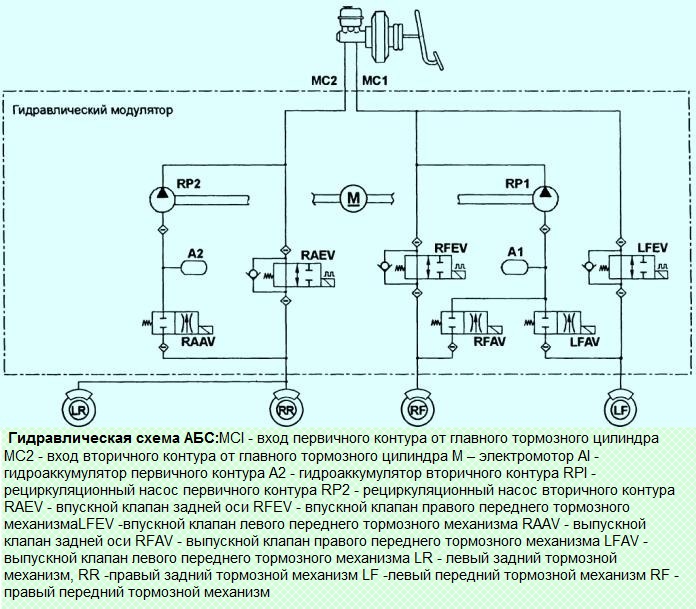 Гидравлическая схема АБС
