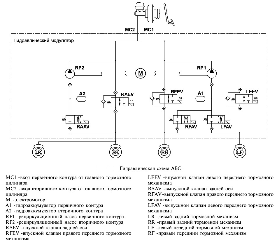 Гидравлическая схема АБС УАЗ