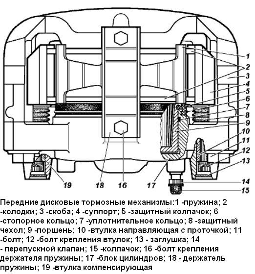 Проверка тормозной системы УАЗ Патриот