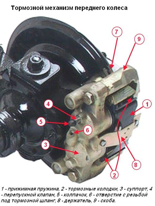 Как заменить тормозные колодки переднего колеса УАЗ Патриот
