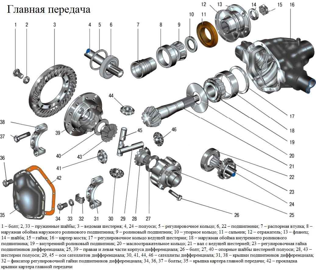 Регулировка подшипников главной передачи УАЗ Патриот