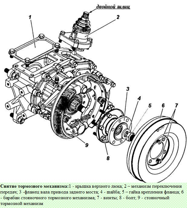 Раздаточная коробка УАЗ Патриот разборка