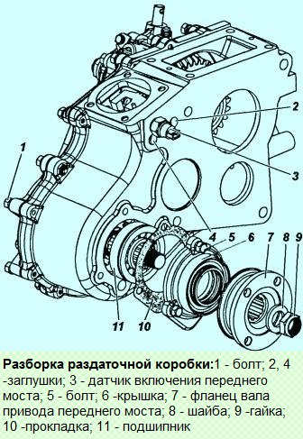 Раздаточная коробка УАЗ Патриот разборка