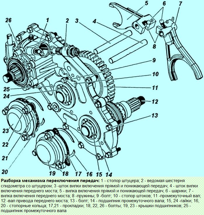 Раздаточная коробка УАЗ Патриот разборка
