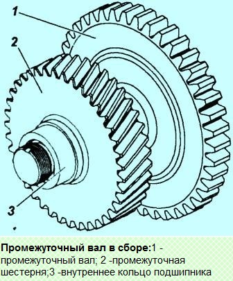 Раздаточная коробка УАЗ Патриот разборка