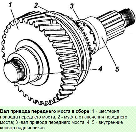 Раздаточная коробка УАЗ Патриот разборка