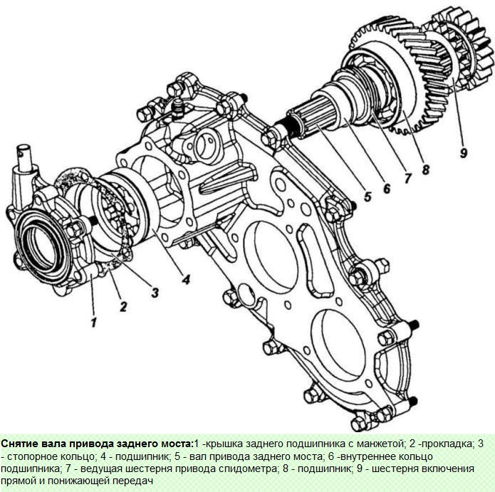 Раздаточная коробка УАЗ Патриот разборка