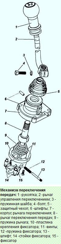 Раздаточная коробка УАЗ Патриот разборка