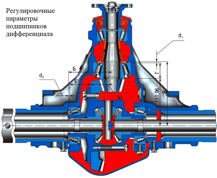 Регулировка подшипников главной передачи УАЗ Патриот