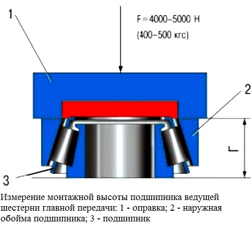 Регулировка подшипников главной передачи УАЗ Патриот