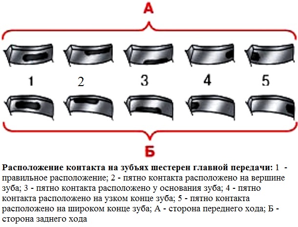Регулировка подшипников главной передачи УАЗ Патриот