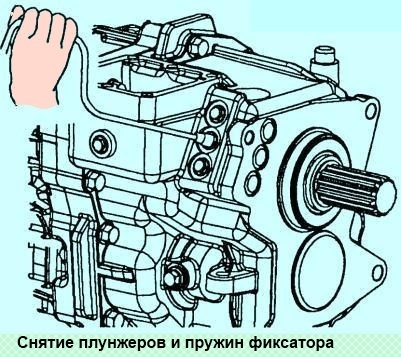 Разборка коробки передач