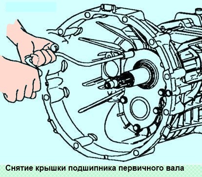 Разборка коробки передач