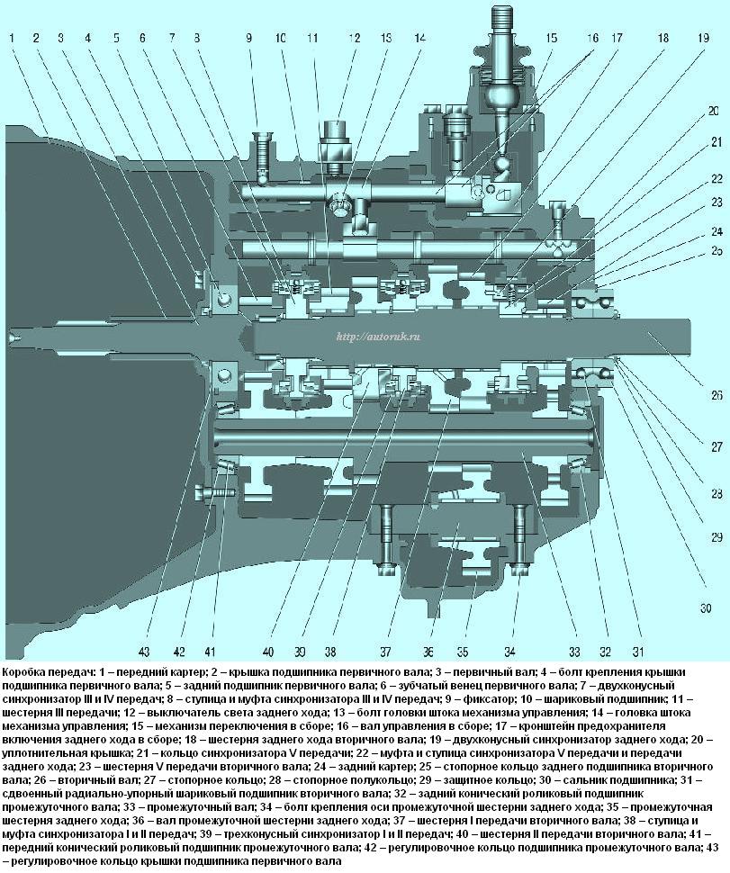 Коробка передач УАЗ Патриот