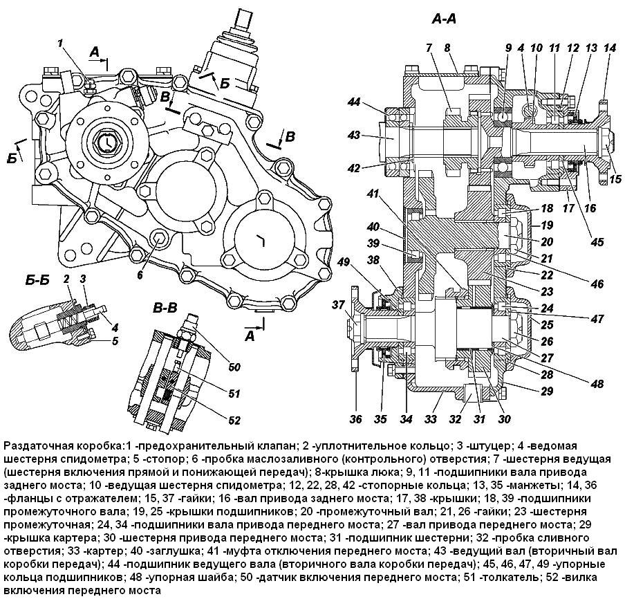Раздаточная коробка УАЗ