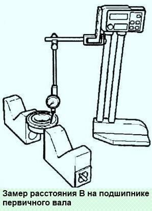 Сборка коробки передач УАЗ Патриот