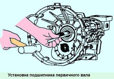 Сборка коробки передач УАЗ Патриот