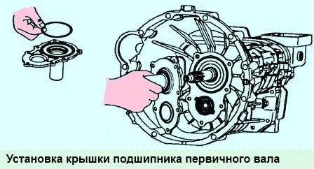 Сборка коробки передач УАЗ Патриот
