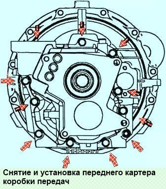 Сборка коробки передач УАЗ Патриот