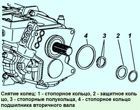 Сборка коробки передач УАЗ Патриот
