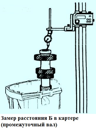 Сборка коробки передач УАЗ Патриот