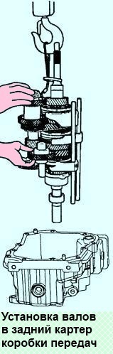 Сборка коробки передач УАЗ Патриот