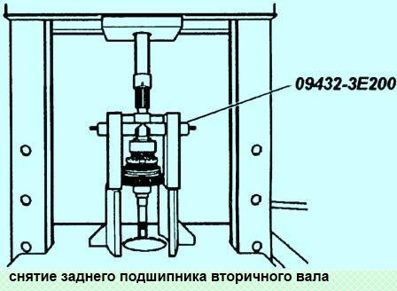 Разборка вторичного вала коробки передач УАЗ Патриот